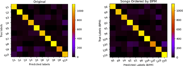 Figure 4 for Image-based eeg classification of brain responses to song recordings
