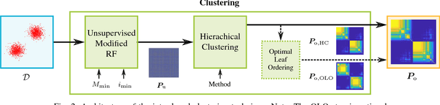 Figure 2 for An Unsupervised Random Forest Clustering Technique for Automatic Traffic Scenario Categorization