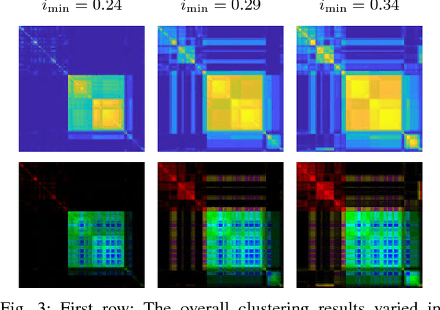 Figure 3 for An Unsupervised Random Forest Clustering Technique for Automatic Traffic Scenario Categorization