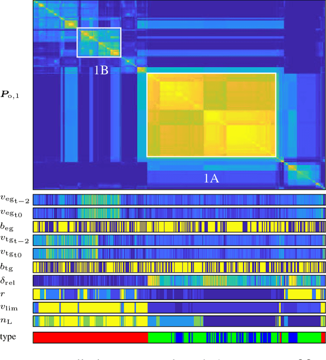 Figure 4 for An Unsupervised Random Forest Clustering Technique for Automatic Traffic Scenario Categorization