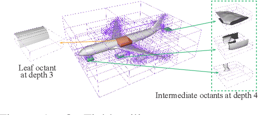 Figure 1 for OctField: Hierarchical Implicit Functions for 3D Modeling