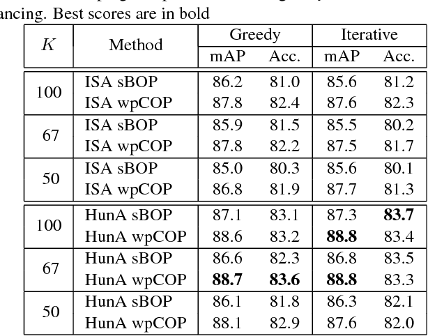 Figure 4 for Unsupervised part learning for visual recognition