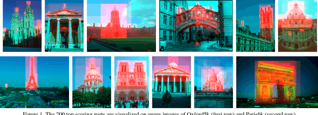 Figure 2 for Unsupervised part learning for visual recognition