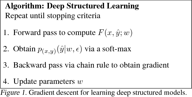 Figure 1 for Learning Deep Structured Models