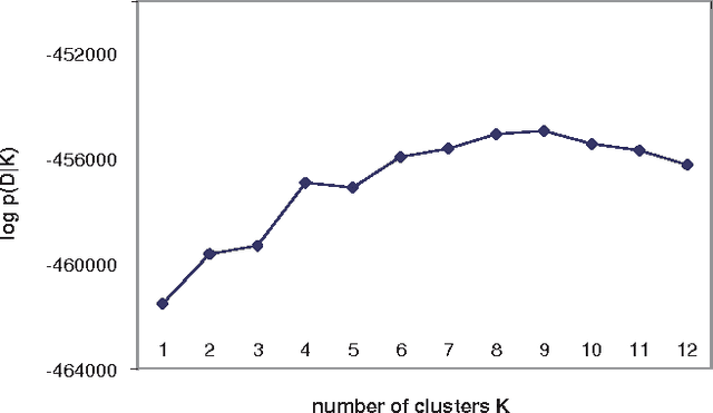 Figure 1 for An Experimental Comparison of Several Clustering and Initialization Methods