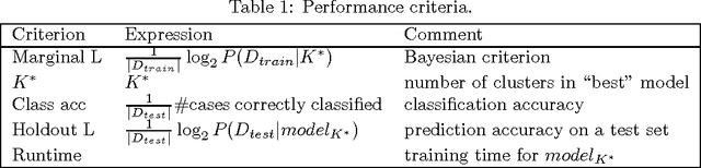 Figure 2 for An Experimental Comparison of Several Clustering and Initialization Methods