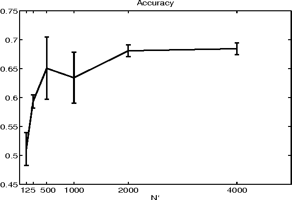 Figure 4 for An Experimental Comparison of Several Clustering and Initialization Methods