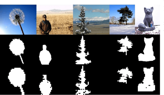 Figure 2 for A Multi-criteria Approach for Fast and Outlier-aware Representative Selection from Manifolds
