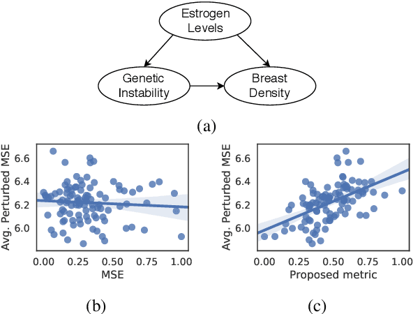 Figure 1 for Improving Model Robustness Using Causal Knowledge