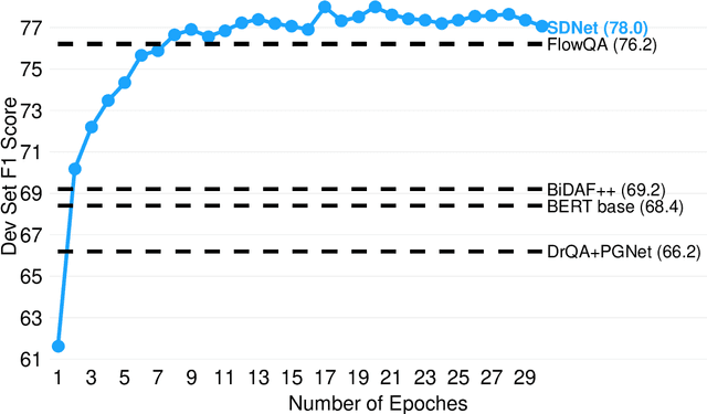 Figure 2 for SDNet: Contextualized Attention-based Deep Network for Conversational Question Answering