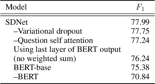 Figure 4 for SDNet: Contextualized Attention-based Deep Network for Conversational Question Answering