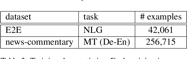 Figure 3 for Unsupervised Natural Language Generation with Denoising Autoencoders