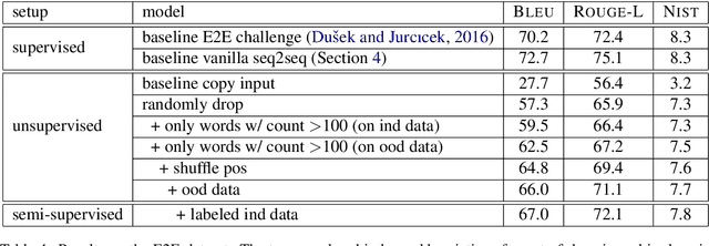 Figure 4 for Unsupervised Natural Language Generation with Denoising Autoencoders