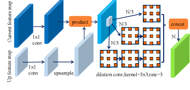 Figure 4 for DSFD: Dual Shot Face Detector