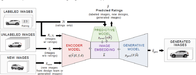 Figure 1 for Design and Evaluation of Product Aesthetics: A Human-Machine Hybrid Approach