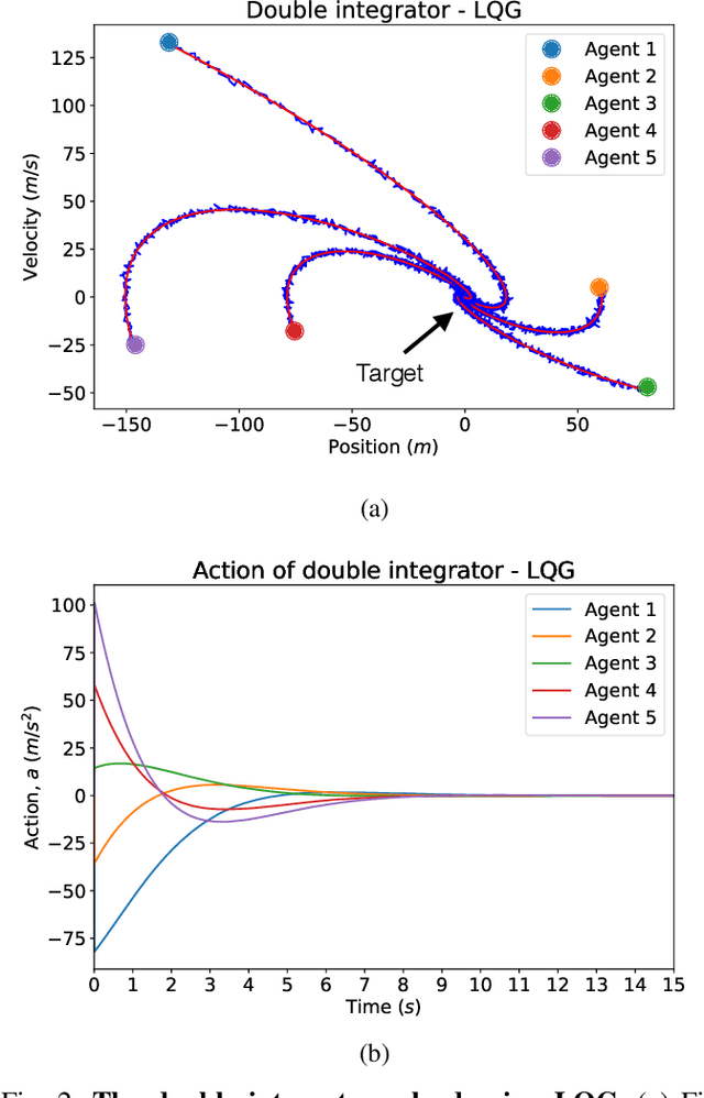 Figure 2 for Nonmodular architectures of cognitive systems based on active inference