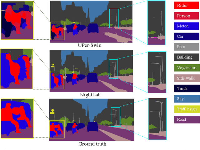 Figure 1 for NightLab: A Dual-level Architecture with Hardness Detection for Segmentation at Night