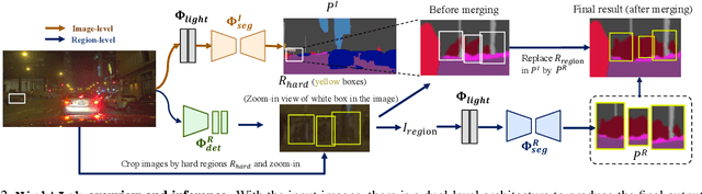 Figure 3 for NightLab: A Dual-level Architecture with Hardness Detection for Segmentation at Night