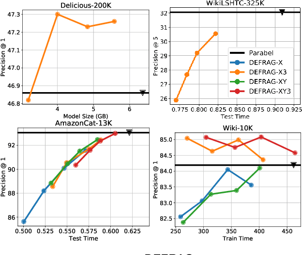 Figure 3 for Accelerating Extreme Classification via Adaptive Feature Agglomeration