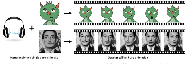 Figure 1 for MakeItTalk: Speaker-Aware Talking-Head Animation