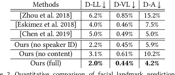 Figure 4 for MakeItTalk: Speaker-Aware Talking-Head Animation