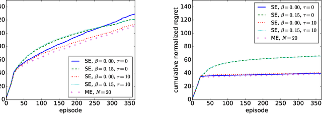 Figure 3 for The Combinatorial Multi-Bandit Problem and its Application to Energy Management