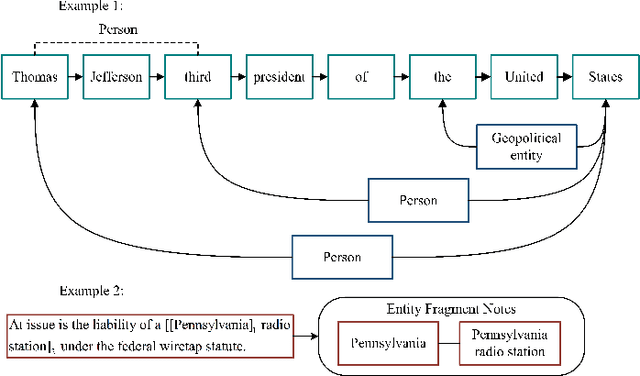 Figure 1 for Trigger-GNN: A Trigger-Based Graph Neural Network for Nested Named Entity Recognition