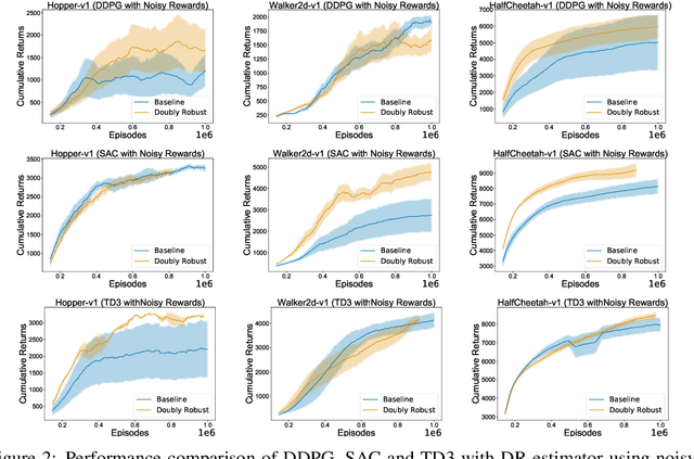 Figure 2 for Doubly Robust Off-Policy Actor-Critic Algorithms for Reinforcement Learning