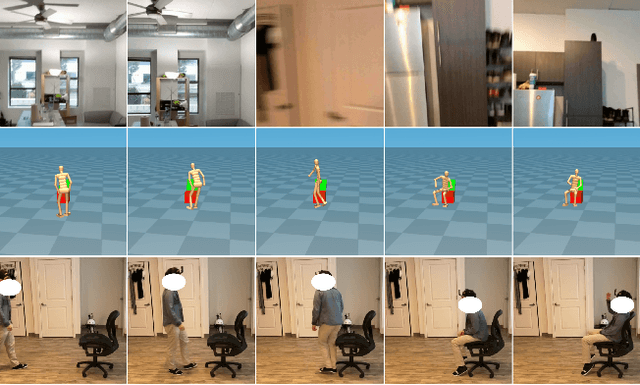 Figure 1 for Kinematics-Guided Reinforcement Learning for Object-Aware 3D Ego-Pose Estimation