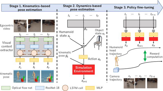Figure 3 for Kinematics-Guided Reinforcement Learning for Object-Aware 3D Ego-Pose Estimation