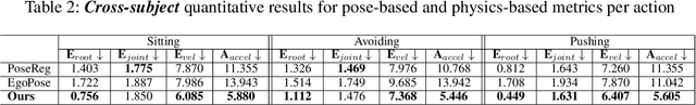 Figure 4 for Kinematics-Guided Reinforcement Learning for Object-Aware 3D Ego-Pose Estimation