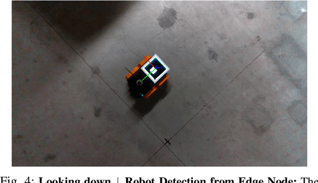 Figure 4 for Look Both Ways: Bidirectional Visual Sensing for Automatic Multi-Camera Registration