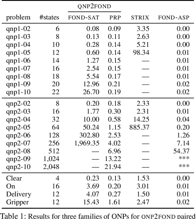 Figure 2 for Flexible FOND Planning with Explicit Fairness Assumptions