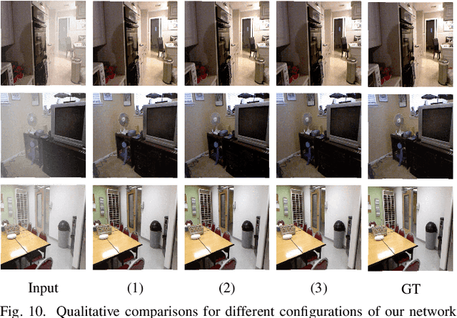 Figure 2 for Single Image Dehazing with An Independent Detail-Recovery Network