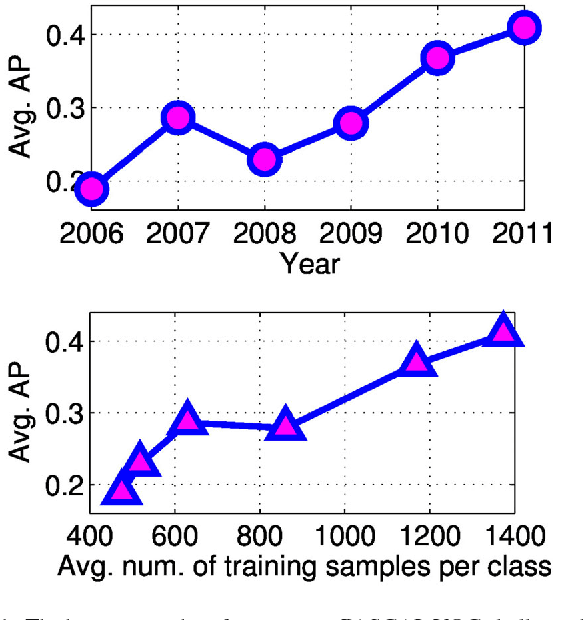 Figure 1 for Do We Need More Training Data?