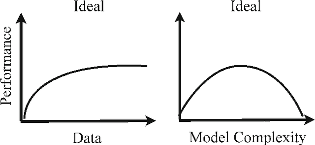 Figure 3 for Do We Need More Training Data?