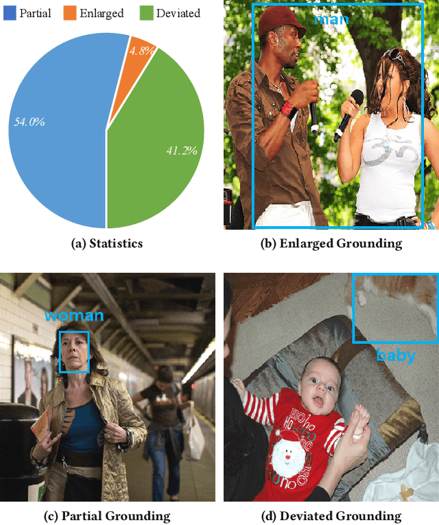 Figure 3 for Distributed Attention for Grounded Image Captioning