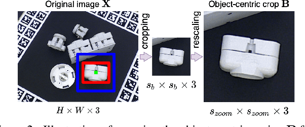 Figure 3 for SC6D: Symmetry-agnostic and Correspondence-free 6D Object Pose Estimation