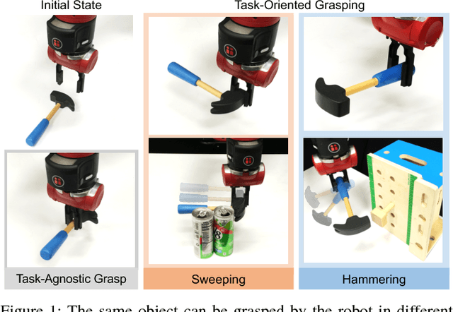 Figure 1 for Learning Task-Oriented Grasping for Tool Manipulation from Simulated Self-Supervision