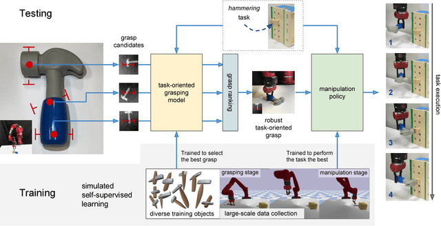Figure 2 for Learning Task-Oriented Grasping for Tool Manipulation from Simulated Self-Supervision