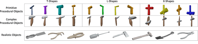 Figure 4 for Learning Task-Oriented Grasping for Tool Manipulation from Simulated Self-Supervision