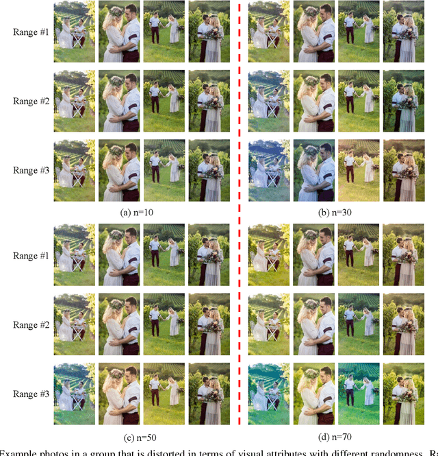 Figure 2 for PPR10K: A Large-Scale Portrait Photo Retouching Dataset with Human-Region Mask and Group-Level Consistency