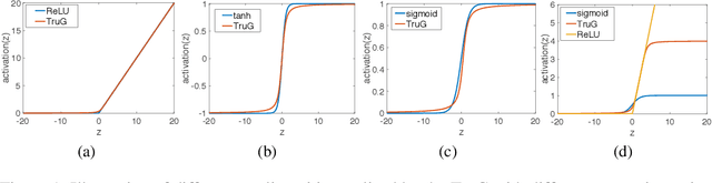 Figure 1 for A Probabilistic Framework for Nonlinearities in Stochastic Neural Networks