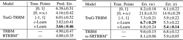 Figure 4 for A Probabilistic Framework for Nonlinearities in Stochastic Neural Networks