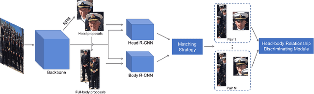 Figure 3 for Relational Learning for Joint Head and Human Detection