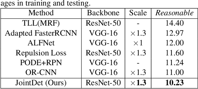 Figure 4 for Relational Learning for Joint Head and Human Detection