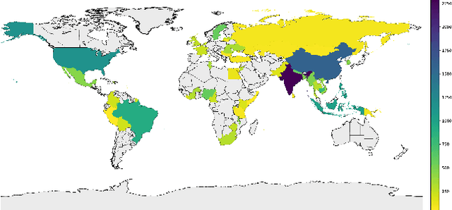 Figure 3 for Does Object Recognition Work for Everyone?