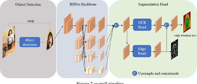 Figure 3 for 3rd Place Solution for Short-video Face Parsing Challenge