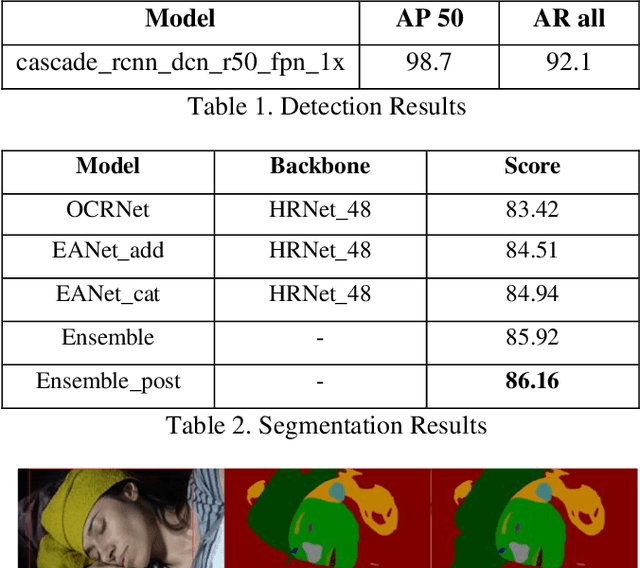 Figure 2 for 3rd Place Solution for Short-video Face Parsing Challenge