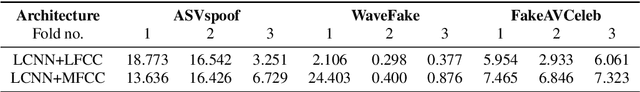 Figure 4 for Attack Agnostic Dataset: Towards Generalization and Stabilization of Audio DeepFake Detection
